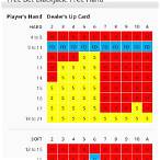blackjack free bet strategy